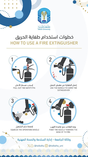 طريقة استخدام طفاية الحريق